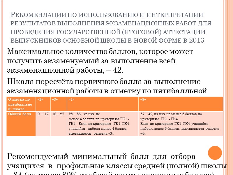 Рекомендации по использованию и интерпретации результатов выполнения экзаменационных работ для проведения государственной (итоговой) аттестации